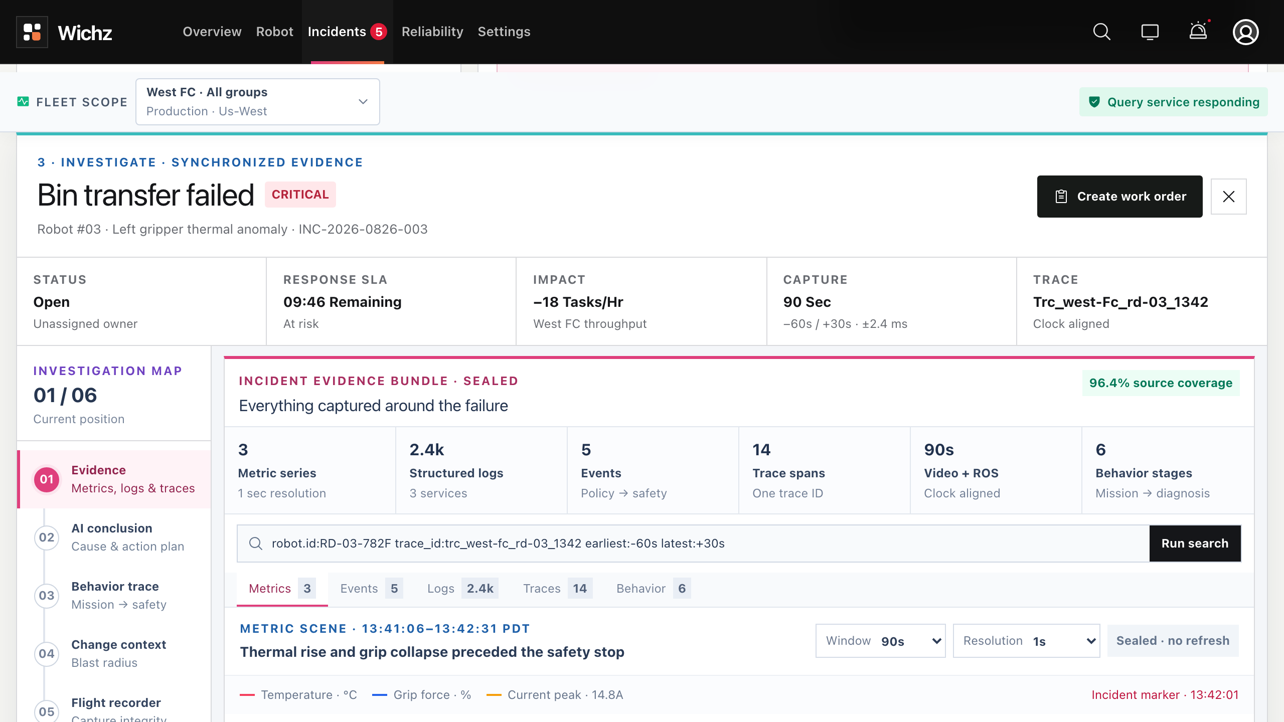 Wichz incident investigation with synchronized metrics, logs and behavior trace