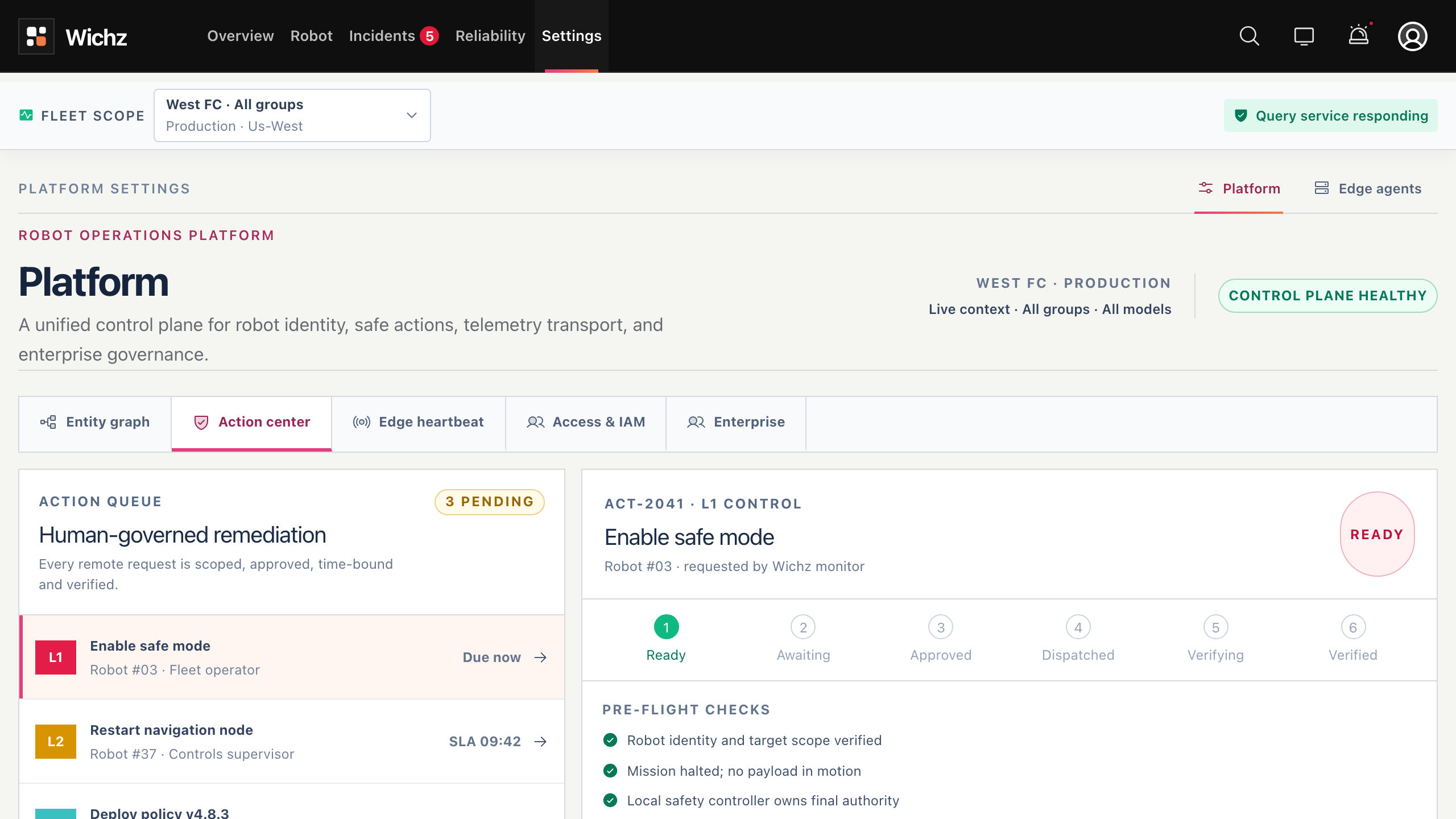Wichz action center showing identity-scoped remote actions, safety pre-flight checks, approval state and verification